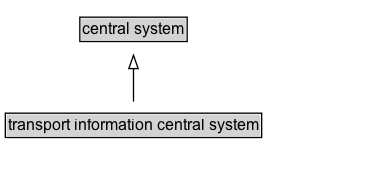 transport information central system Diagram
